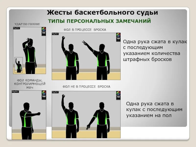 Каким жестом судья обозначает фол в баскетболе. Персональный фол в баскетболе жест судьи. Жесты судей в баскетболе Тип фола. Жесты судей в баскетболе при фолах. Жесты арбитра в баскетболе.