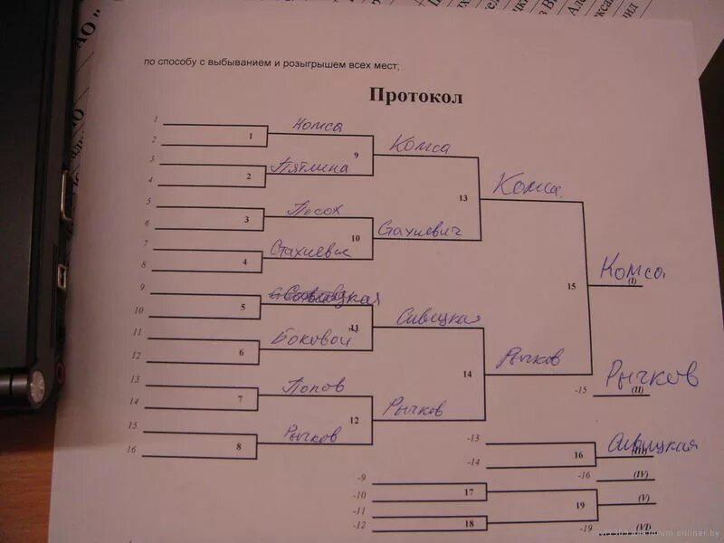 Системы розыгрыша в спортивных играх. Система с выбыванием. Сетка с розыгрышем всех мест. Система розыгрыша. Система розыгрыша с выбыванием на 9 команд.