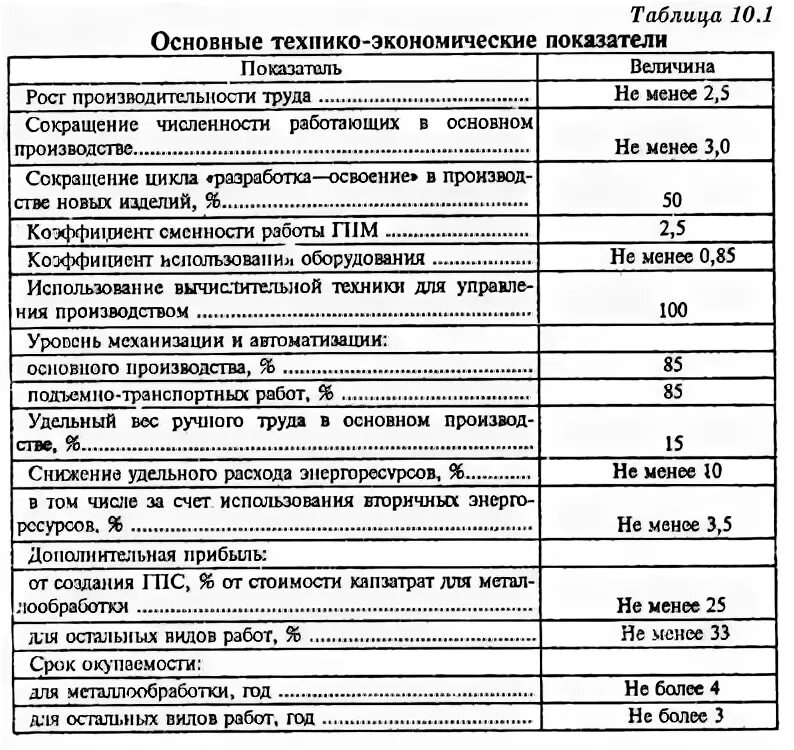 Технико-экономическая оценка проекта ОАС легковых автомобилей - online presentat