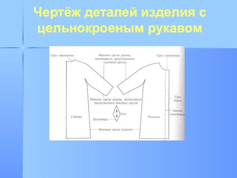 Покрой какие бывают. Модели плечевого изделия с цельнокроеным рукавом. Плечевое изделие с цельнокроеным рукавом. Форма цельнокроеного рукава. Моделирование изделия с цельнокроеным рукавом.