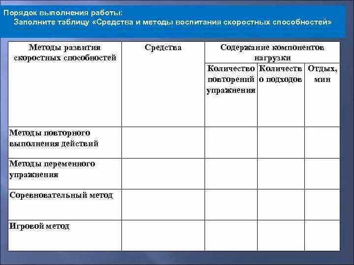 Методы воспитания таблица. Средства воспитания скоростных способностей таблица. Методы воспитания скоростных способностей таблица. Заполнить таблицу методы воспитания.