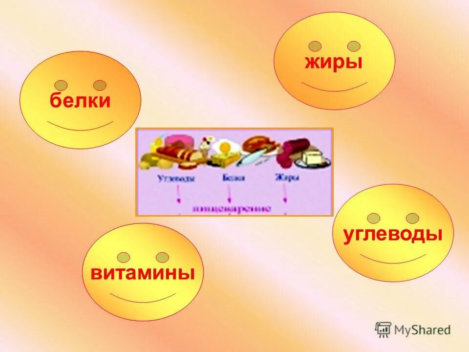 Белки жиры углеводы прочее. Белки жиры углеводы витамины. Белки жиры углеводыветамины. Белки жиры витамины. Белок жиры и углеводы.