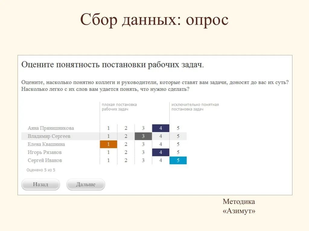 Собирали данные о российских. Сбор информации опрос. Анкетирование сбор данных. Данные опроса CBOS.