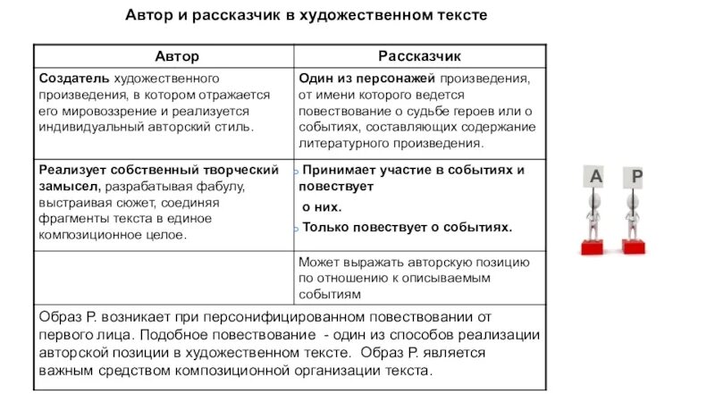 События которые описывает рассказчик. Рассказчик герой рассказчик повествователь. ненадежный рассказчик. таблица образ рассказчика бородино. таблица характеристика рассказчика бородино.