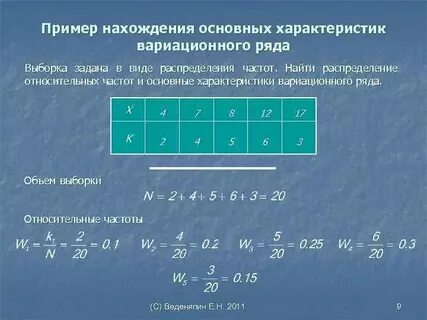 Вычислить размах данных