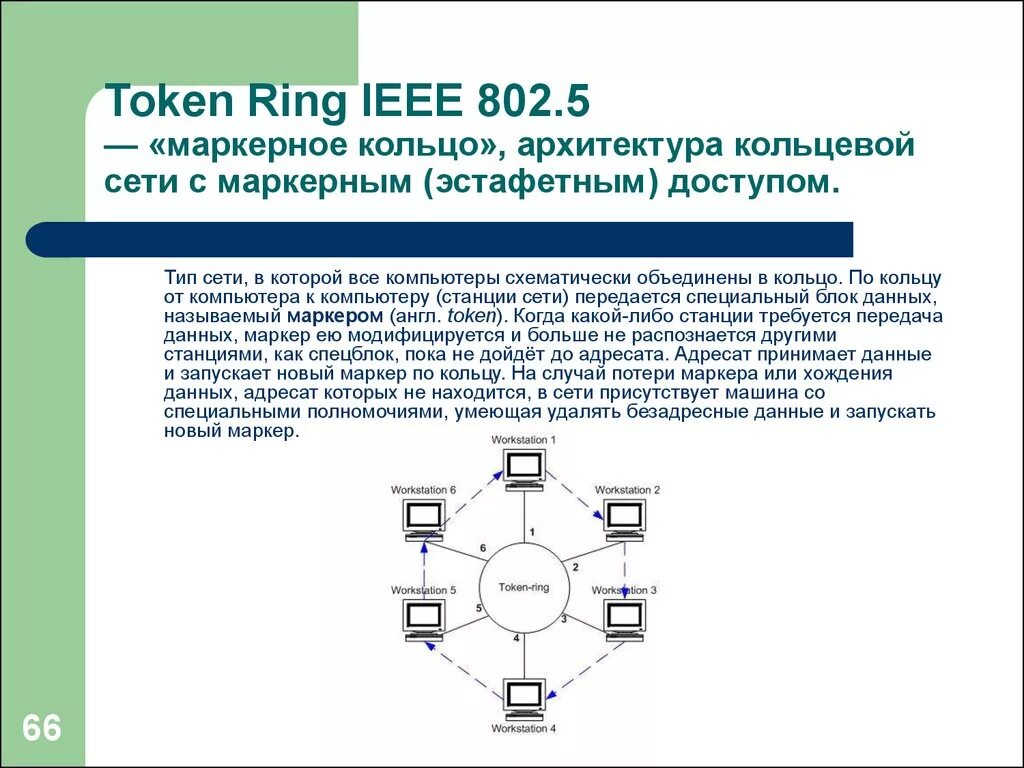 Технология маркерного кольца token Ring.. Локальная сеть token Ring. Маркерный метод доступа token Ring. Token Ring топология сети. Token method