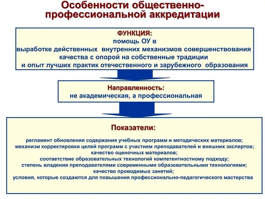 Федеральный сайт аккредитационной комиссии. Аккредитация презентация. Правовые последствия общественной аккредитации. Государственная и общественная аккредитация. Профессионально-общественная аккредитация.