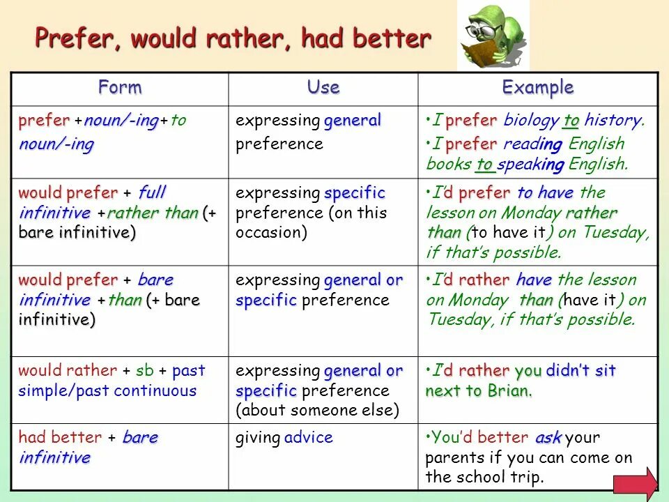 Prefer would rather. Конструкции had better и would rather. Prefer would prefer would rather had better. Would rather had better грамматика. Infinitive example