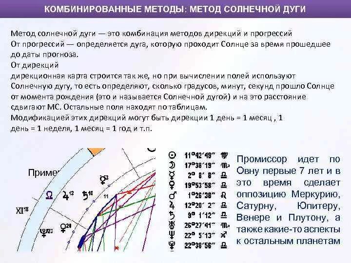 Дирекции солнца. С дугами. Дуга Солнечная. Полная Солнечная дуга что это.