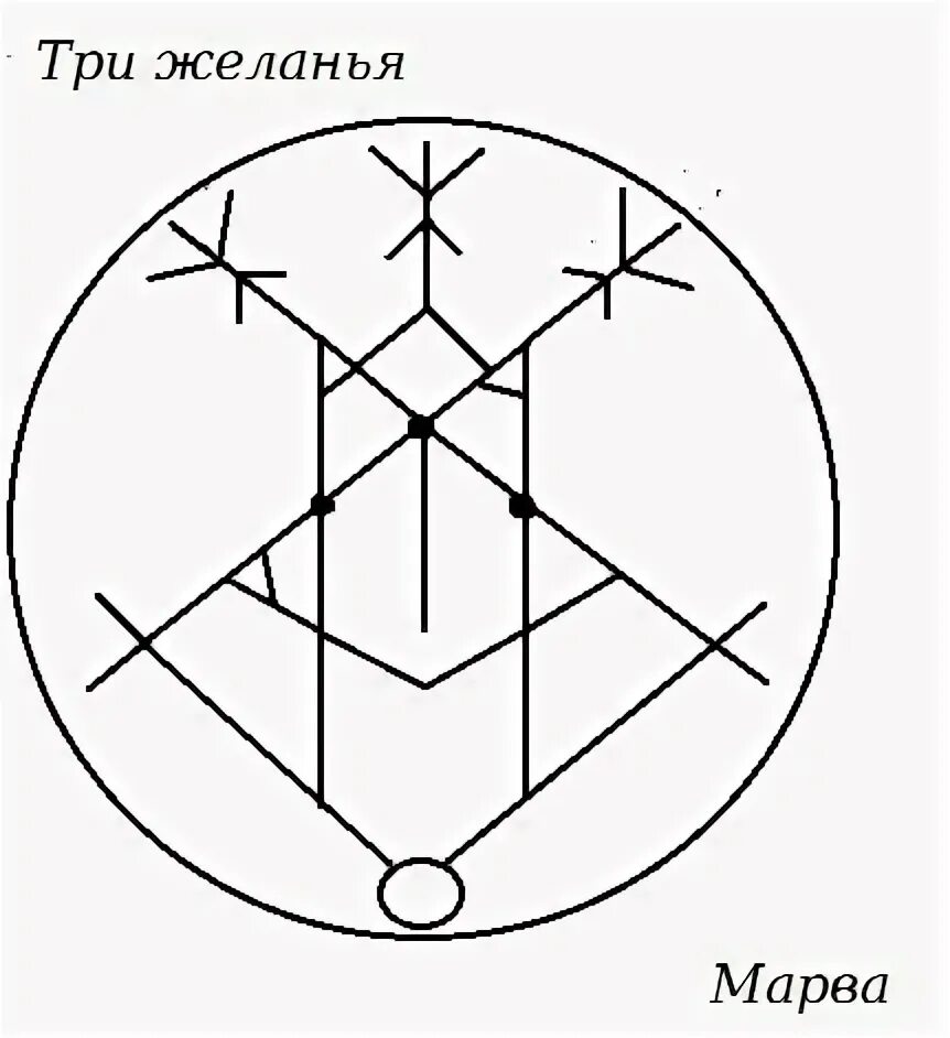 Знак исполнения желаний руны. Став на исполнение желания. Руны на исполнение желания. Рунический став на исполнение желания. Весы став 3 1