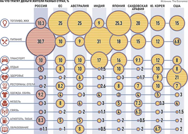 Сколько человек тратит на еду в месяц