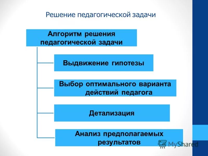 оценка познавательно - воспитательных результаты. познавательные ууд на уроках. результаты решения воспитательных задач. ключевые воспитательные задачи. решение воспитательных задач.
