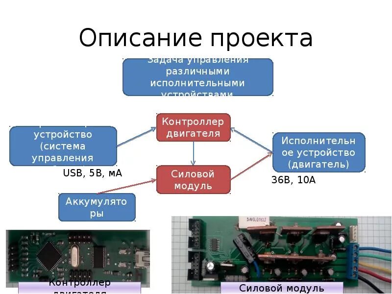 Внешнего интерфейса системы