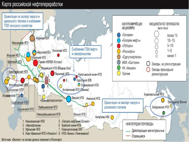 Центрами нефтепереработки азиатской части россии являются. Карта Российской нефтепереработки. Состояние нефтепереработки в России. Центры нефтепереработки в России. Центры нефтепереработки, расположенные в центральной России..