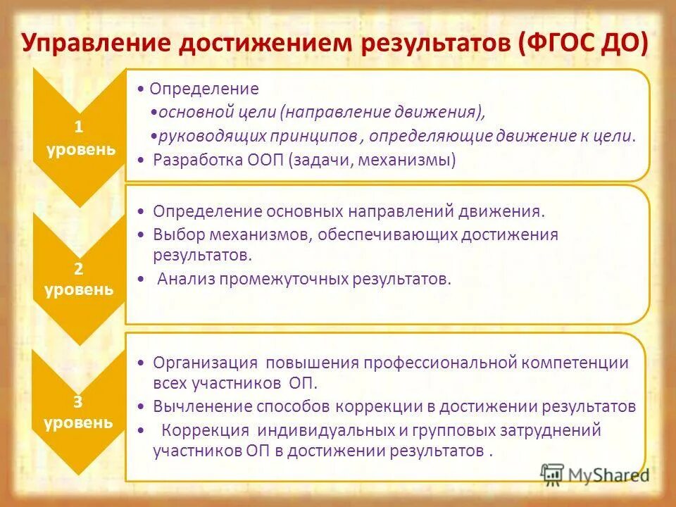 Достижения в управлении школой. Достижения в управлении школой