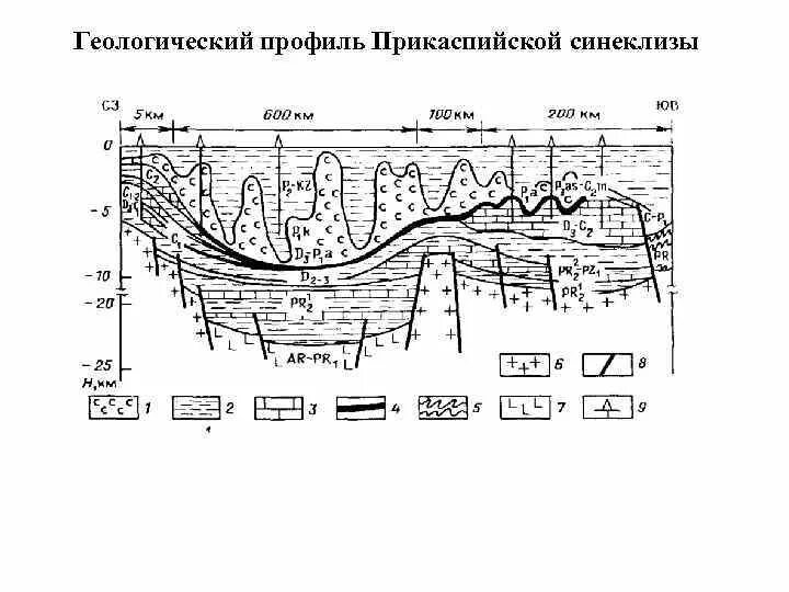 Прикаспийская синеклиза. Геологический разрез прикаспийской впадины. Тектоническая карта прикаспийской впадины. Прикаспийская нефтегазоносная провинция на карте. Геологические факторы.