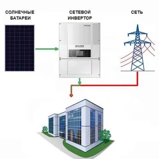 Каталог solar