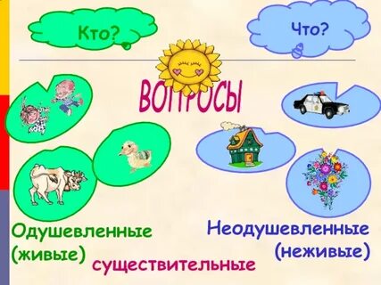 Неодушевленный объекты