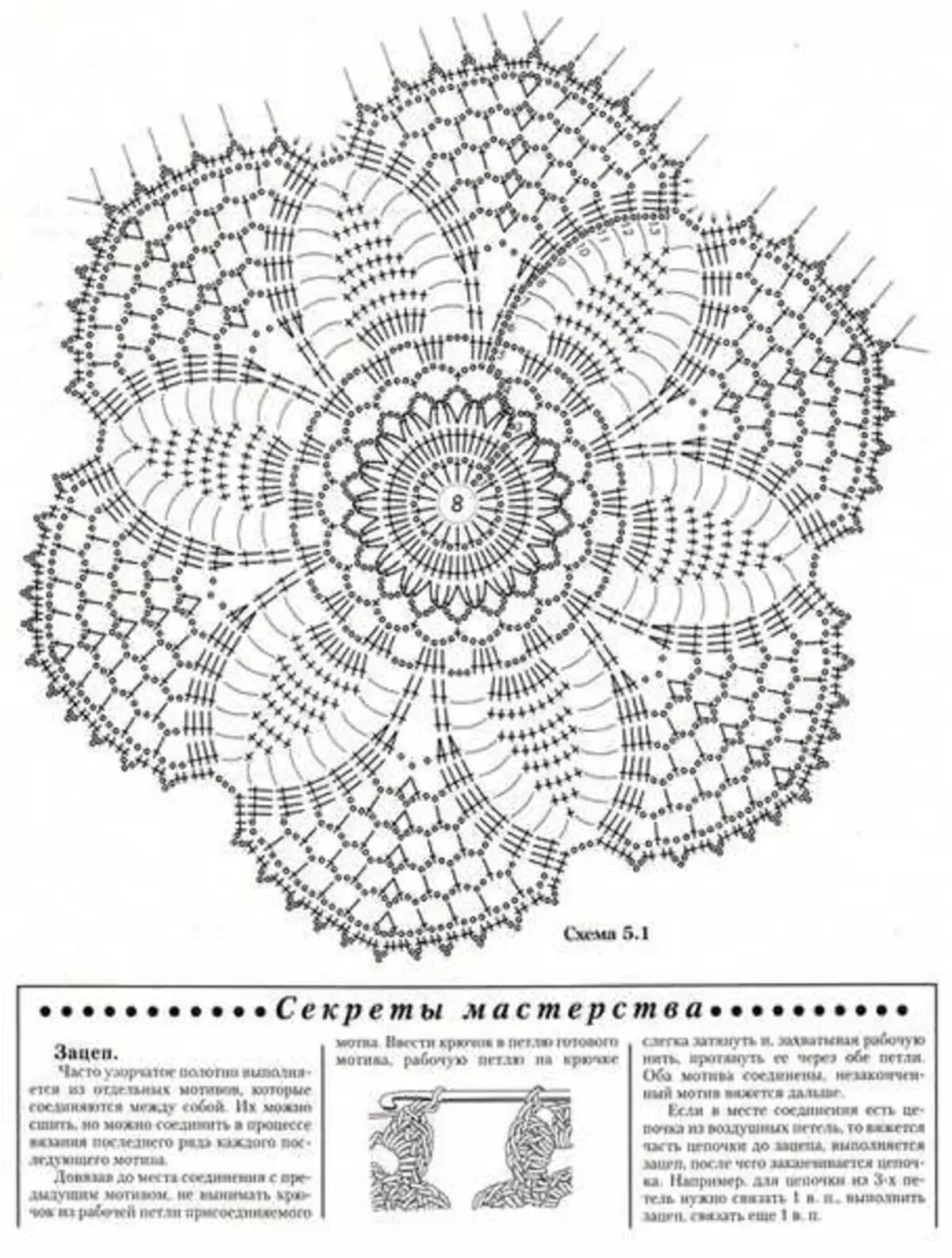 Вязание мотивов крючком для начинающих схемы с подробным описанием. Вязаные ажурные салфетки крючком со схемами. Салфетка из джута крючком схемы. Схема вязания крючком салфетки из джута. Схема узоров салфеток крючком