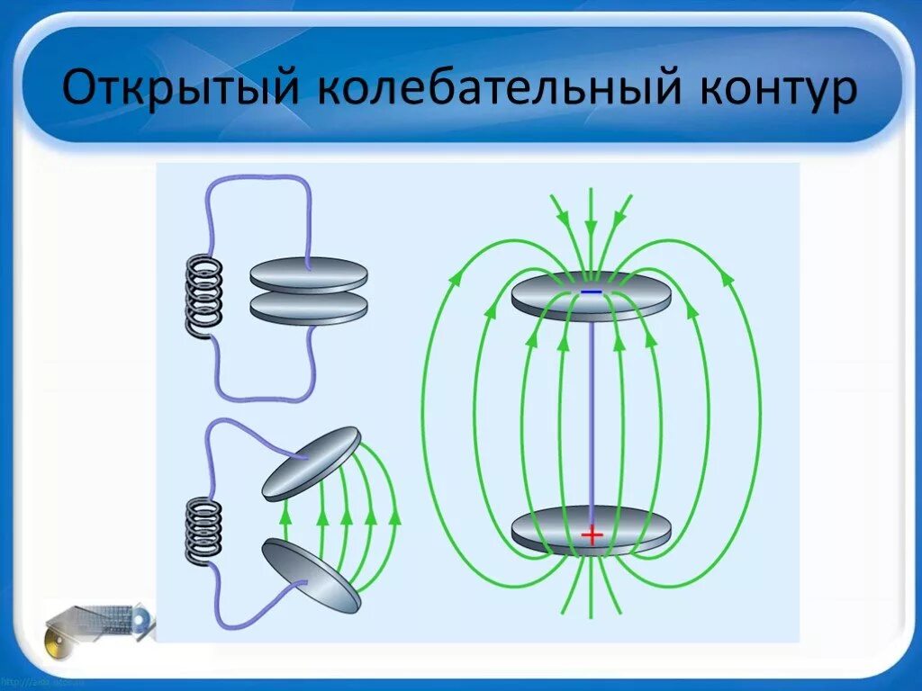 Электромагнитные волны открытый колебательный контур. Опыты Герца открытый колебательный контур электромагнитных волн. Закрытый колебательный контур Герца. Нарисуйте открытый колебательный контур.