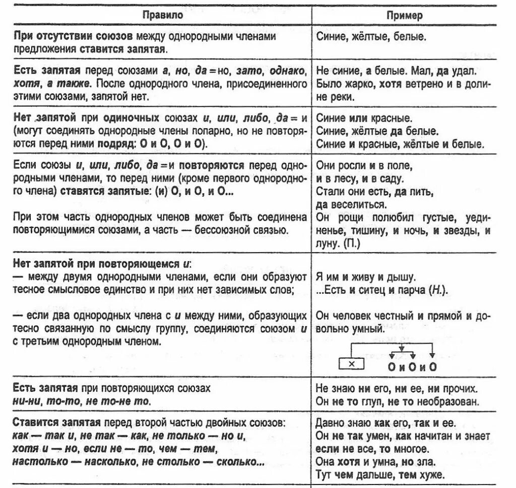 На каком основании можно поставить запятую. Правило на запятые в предложении. Когда ставится запятая в предложении. Таблица когда ставится запятая. Когда в предложении ставится запятая таблица.