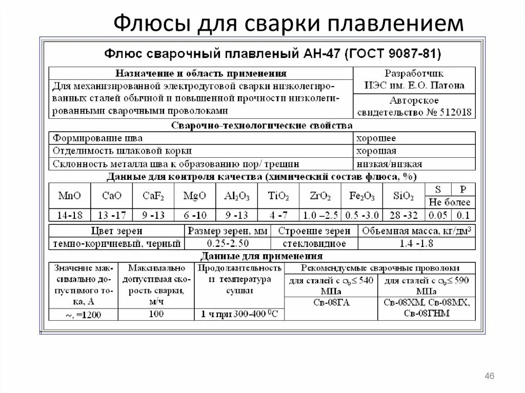 Плавка флюсов