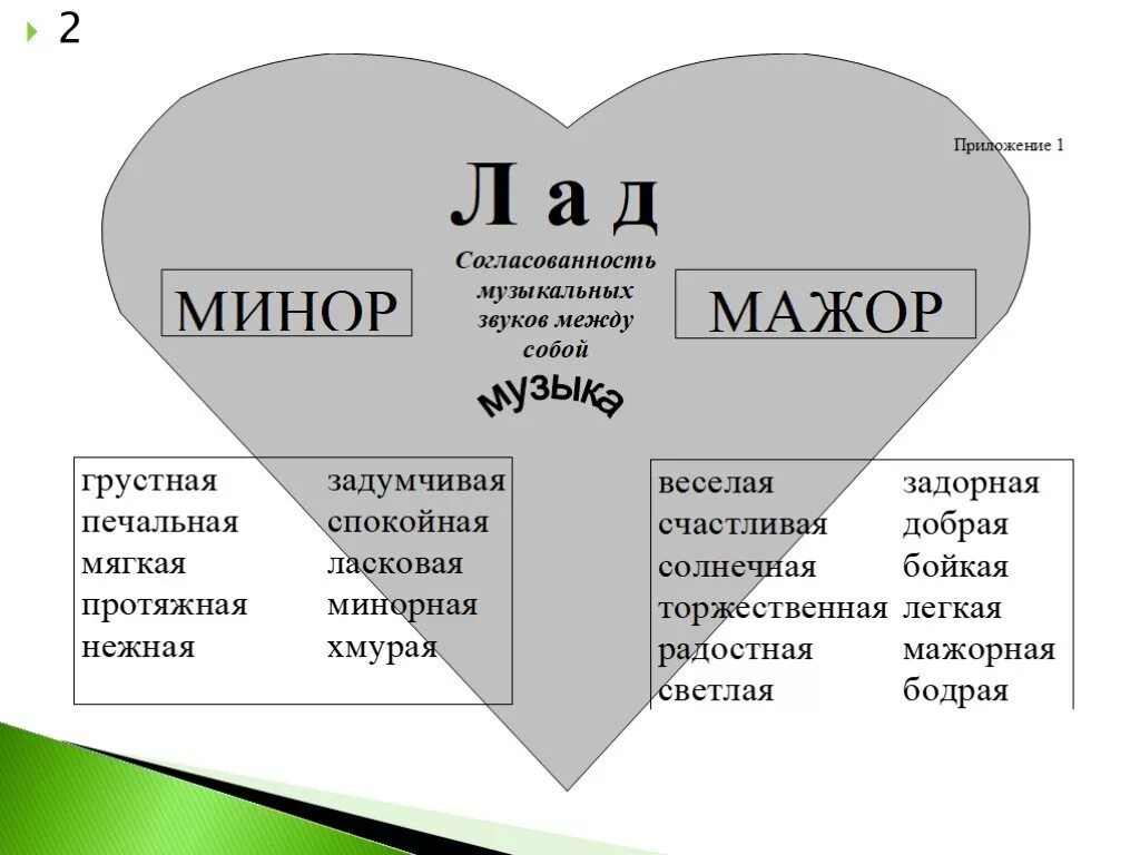 Мажор значение слова. Мажор и минор. Мажор понятие слова о человеке. Что означает слово мажор в Музыке. Мажор и минор в Музыке.