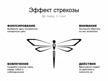 Прочитай стрекоза