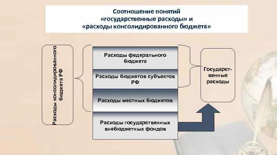 Государственный бюджет доходы и расходы государства