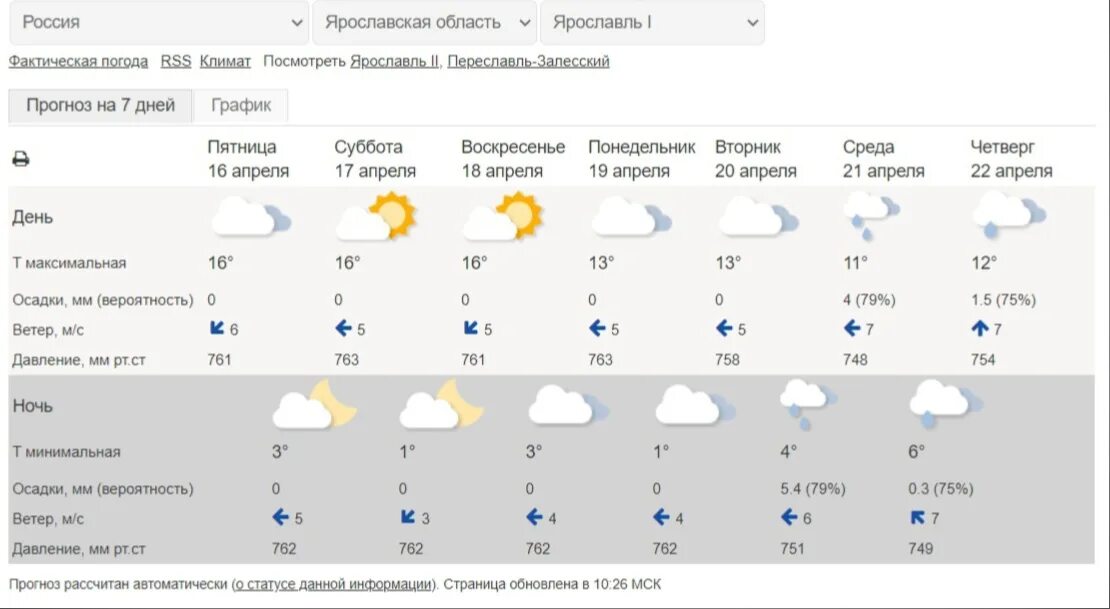 Погода ярославль сегодня и завтра по часам. Погода в Ярославле. Погода в Ярославле сегодня. Погода в Ярославле на неделю. Ярославль климат.