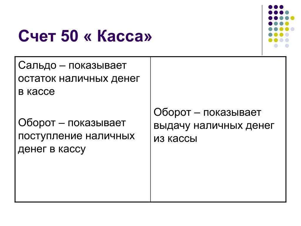 Счет 51 касса