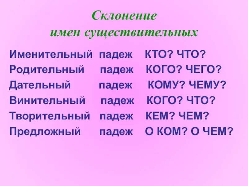 Склонение имен существительных. Склонение имён существительных по падежам. Падежи имен существительных. Склонение родительного падежа.