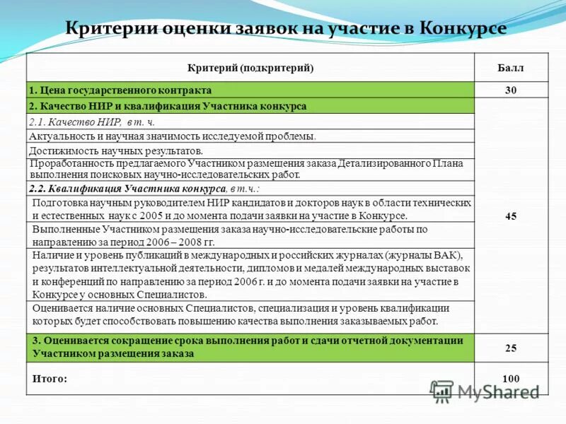 Критерии оценки исследовательской работы студентов. Принцип применения. Этапы научного исследования деятельности. Компетенции в научно исследовательской работе. Критерии качества педагогического исследования.