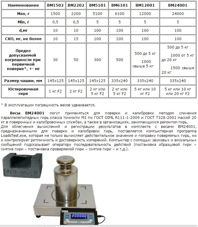 Комплект для поверки автопилотов кпа-155. Гири 20 кг м1 весстрой. Поверка 500 кг гирь. Гиря калибровочная 50г е1. Калибровка гирь.