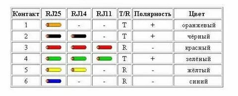 Цветовая маркировка однофазной сети