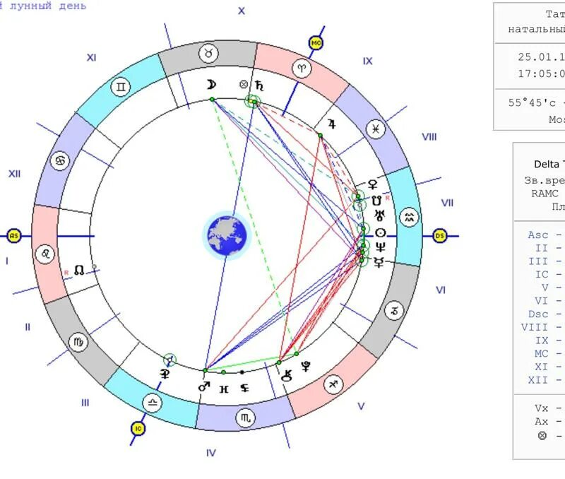 Натальная карта com. Крест судьбы в натальной карте. Расшифровка планет в натальной карте. Расшифровать натальную карту самостоятельно. Натальная карта (космограмма).