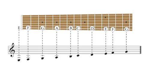 E string