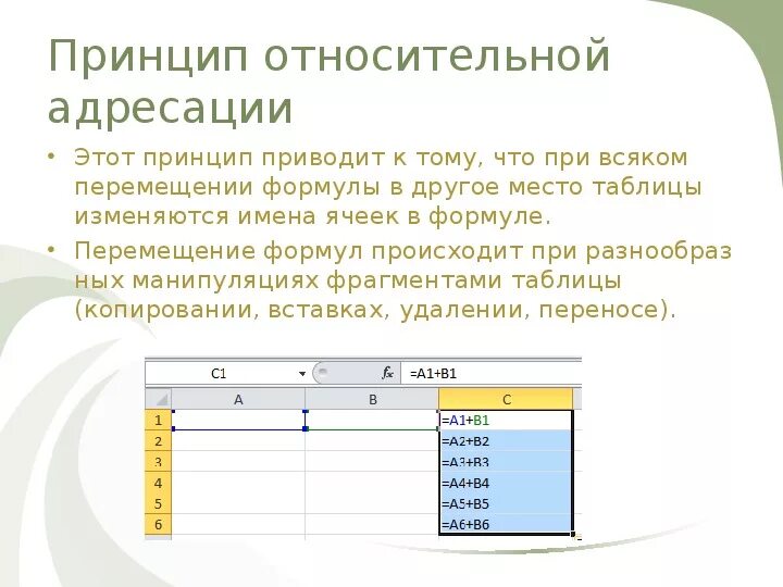 Знака абсолютной адресации. Принцип относительной адресации Информатика. Абсолютная и Относительная адресация в электронных таблицах. Принцип абсолютной адресации в excel. Принцип относительной адресации в excel.