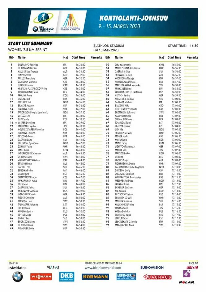 Старт лист биатлон на сегодня. Старт лист биатлон на завтра. Биатлон стартовый лист на сегодня. Протокол биатлон.