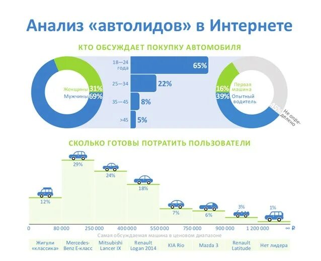 Сколько россиян в германии. Сколько тратят на сервис Автостат. Сколько россияне готовы потратить на машину. Сколько зарплат потратить на покупку машины. Сколько вы готовы потратить.