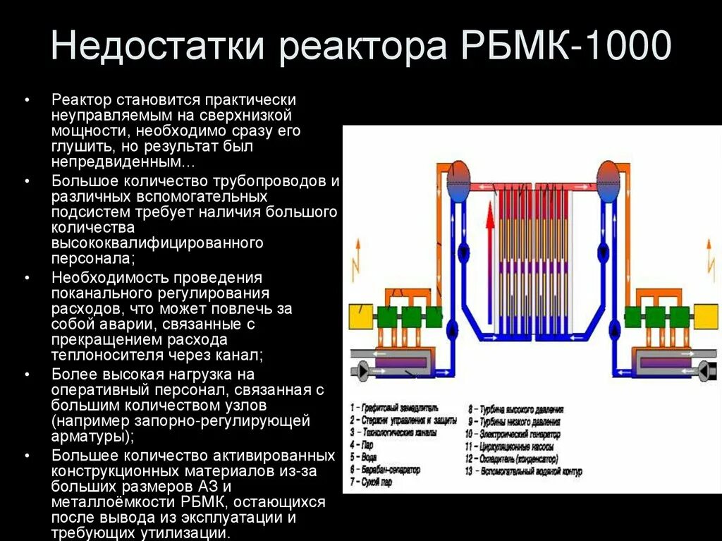 Реактор рбмк 1000
