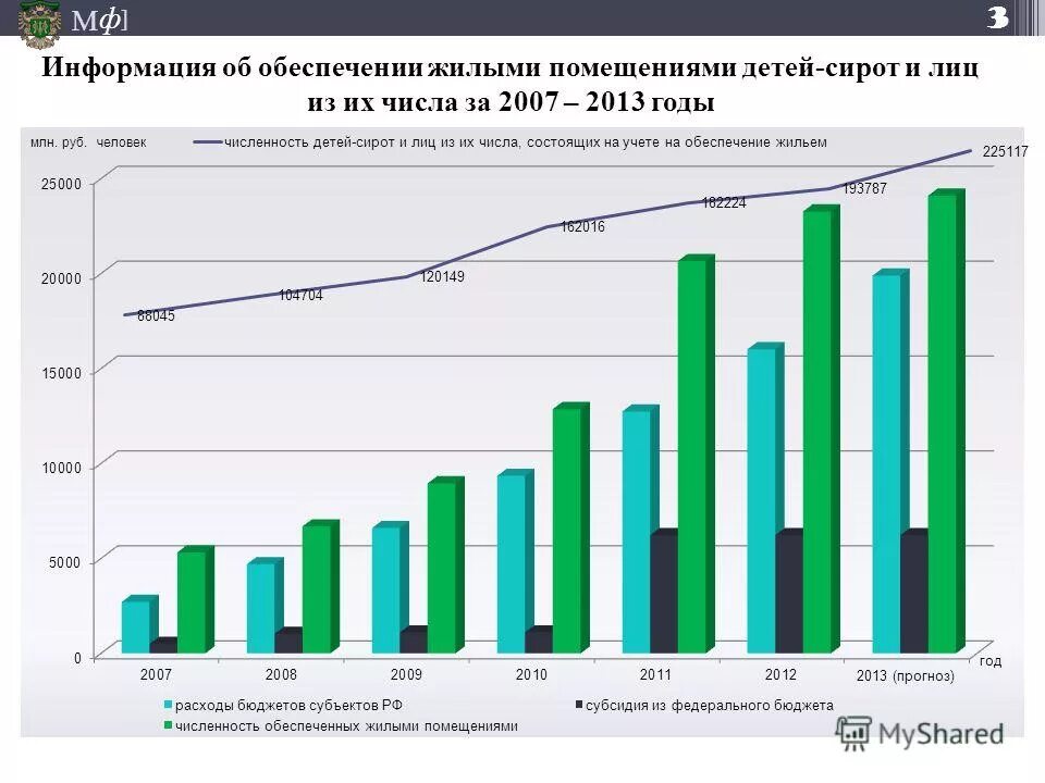 улучшение жилищных условий в крыму