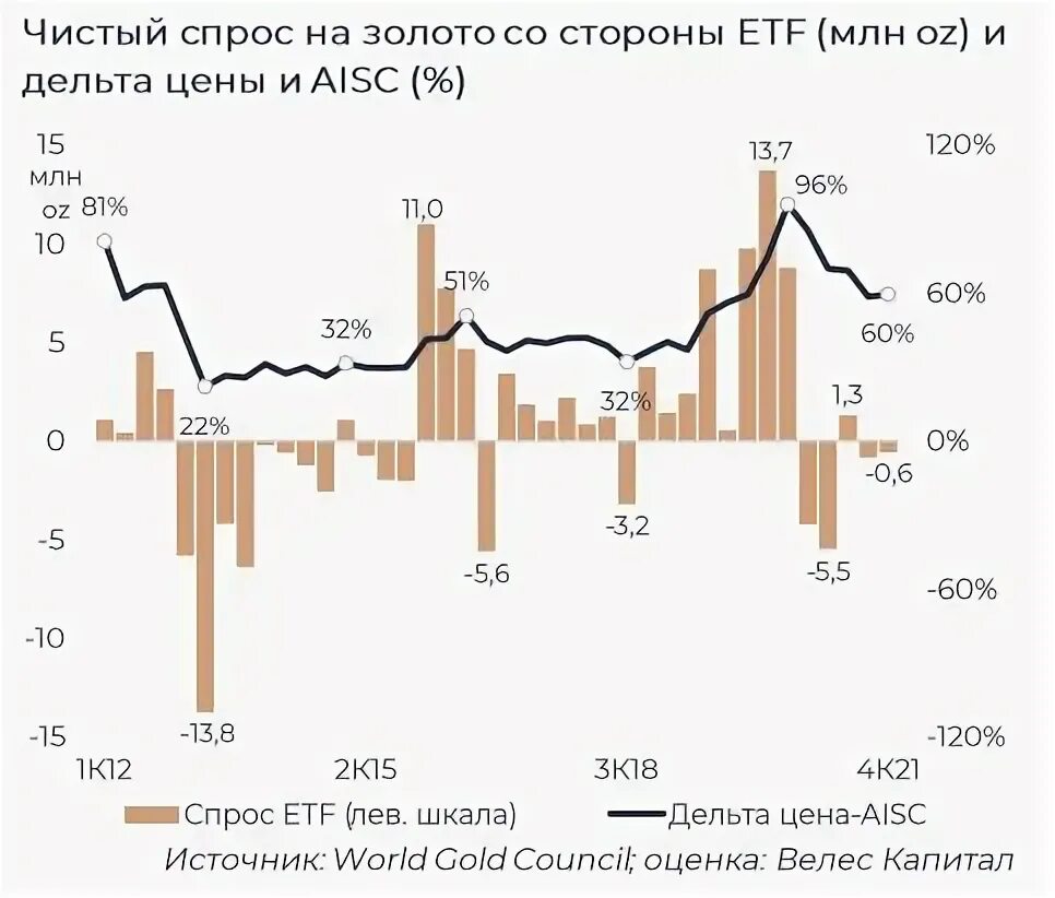 Дивиденды полюса в 2024 году. Полюс золото дивиденды. Дивиденды полюс золото в 2023. Полюс золото дивиденды в 2022. Дивиденды полюс золото ближайшие.