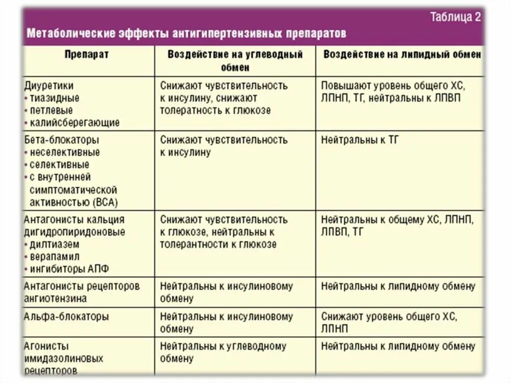 Может ли прием гормональных. Гормональные препараты применяемые при лечении. При нарушении гормонов препараты. Гормональная терапия в климактерическом периоде препараты. Гормональные нарушения.