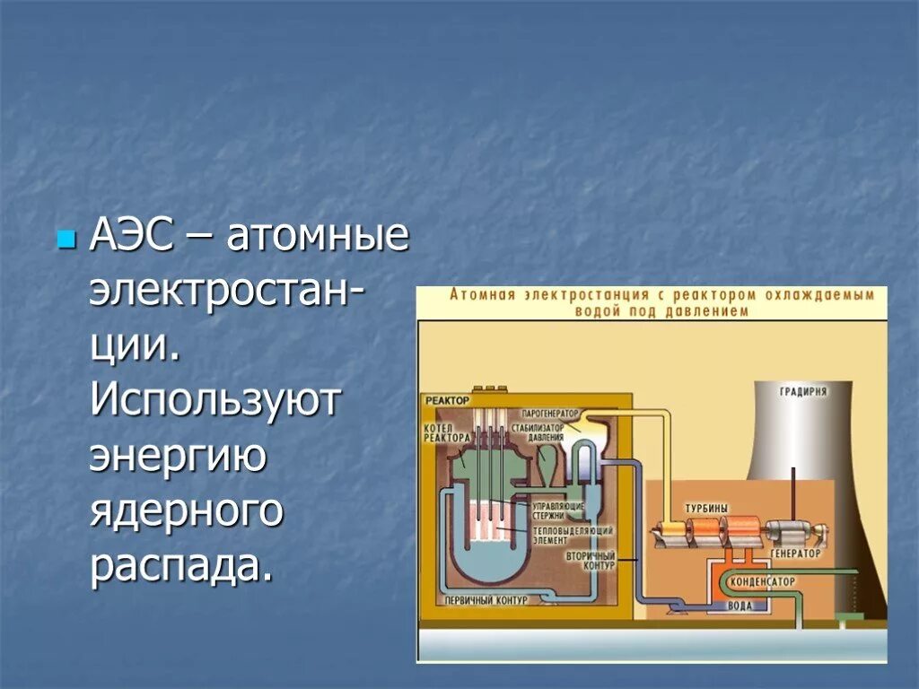 Картинки ПРЕЗЕНТАЦИЯ НА ТЕМУ АЭС