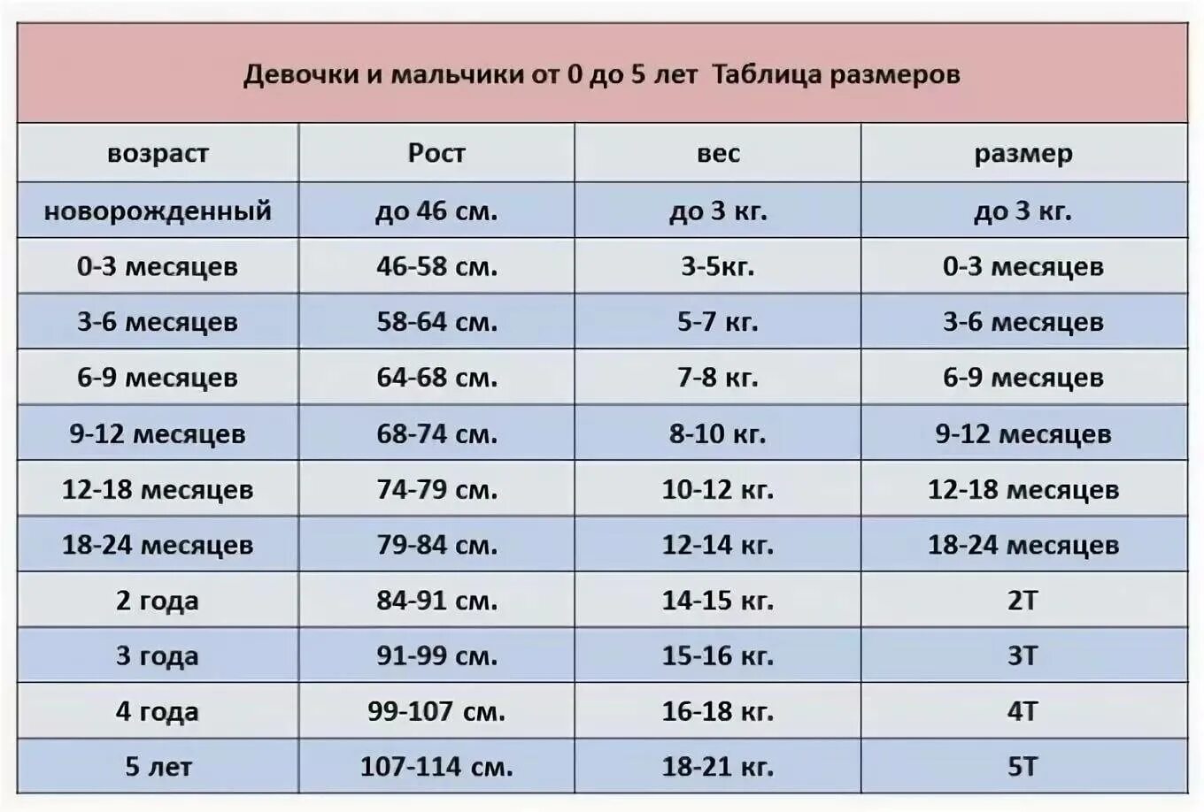 Ребенку сколько месяцев начнет брать
