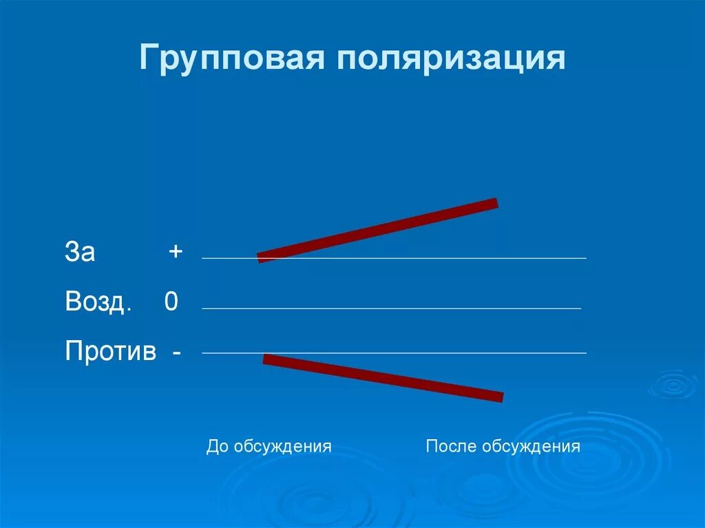Причины групповой поляризации. Групповая поляризация. групповая поляризация в социальной психологии. феномен групповой поляризации. групповая поляризация примеры.