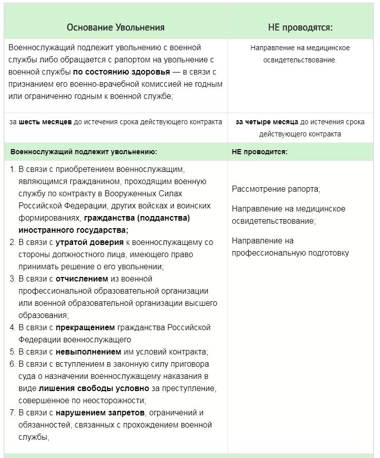 Можно ли уволиться военнослужащему по контракту. Основания для увольнения военнослужащего. Основания увольнения с военной службы. Причины увольнения с военной службы. Военнослужащий подлежит увольнению с воинской службы.