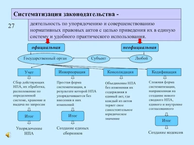 Юридические акты понятие виды