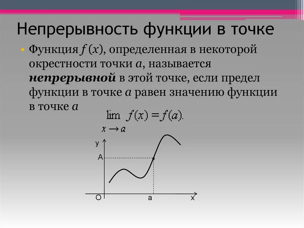 Найти непрерывность. Если функция y=f(x) непрерывна в точке x=x0, то:. Предел функции на промежутке. Непрерывность функции в точке. Функция непрерывна в точке.